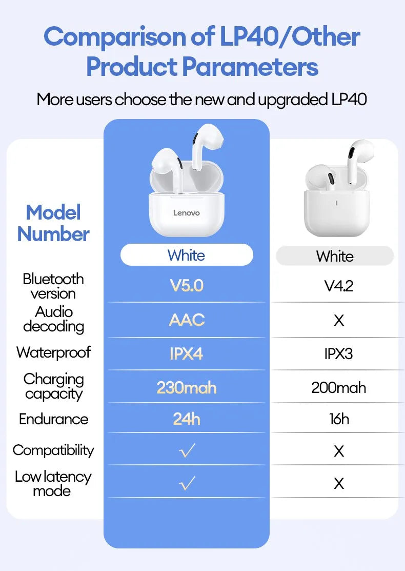 Fone Bluetooth Lenovo LP40 sem ruídos